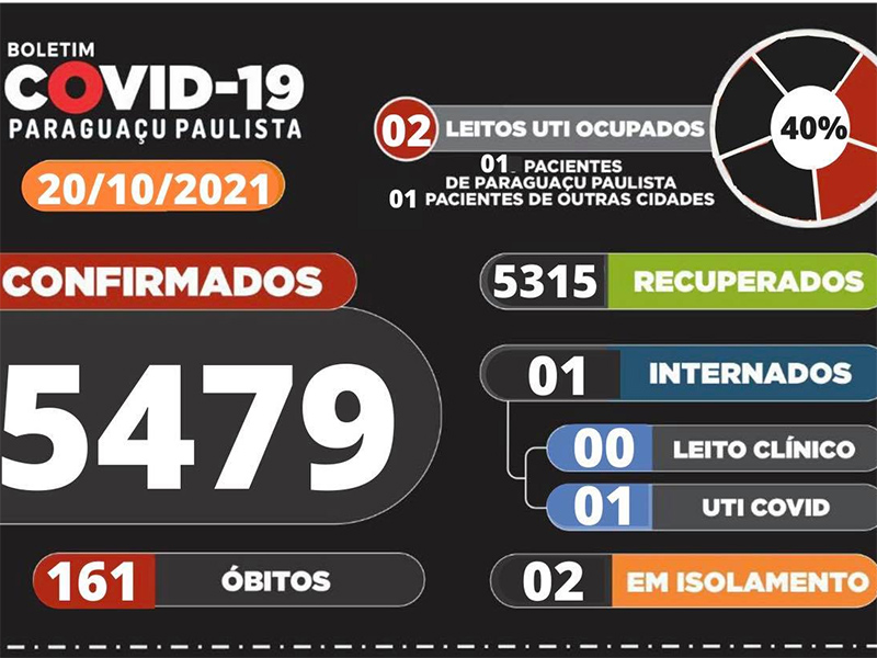 Boletim Covid passará a ser semanal