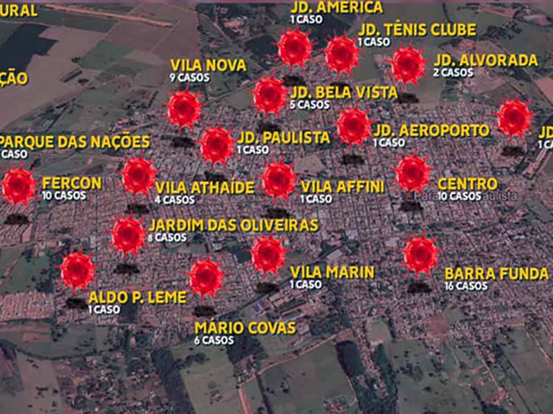 Barra Funda dispara em número de infectados por Covid-19 em Paraguaçu