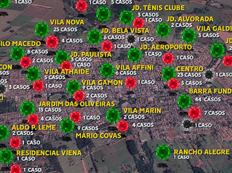 Com 44 casos, Barra Funda segue no ranking dos bairros mais afetados pela Covid em Paraguaçu