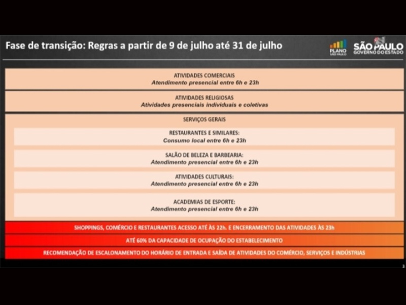 Governo de SP amplia horário de funcionamento do comércio até 23h a partir desta sexta-feira