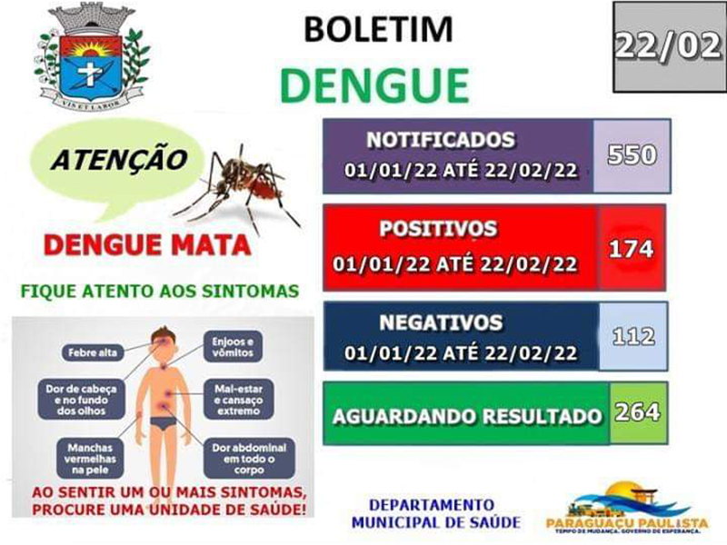 Só em 2022, Paraguaçu teve 550 notificações de dengue