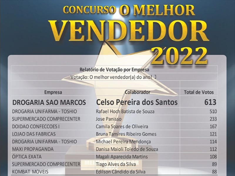 Associação Comercial divulga resultado do concurso 'O Melhor Vendedor do Ano'