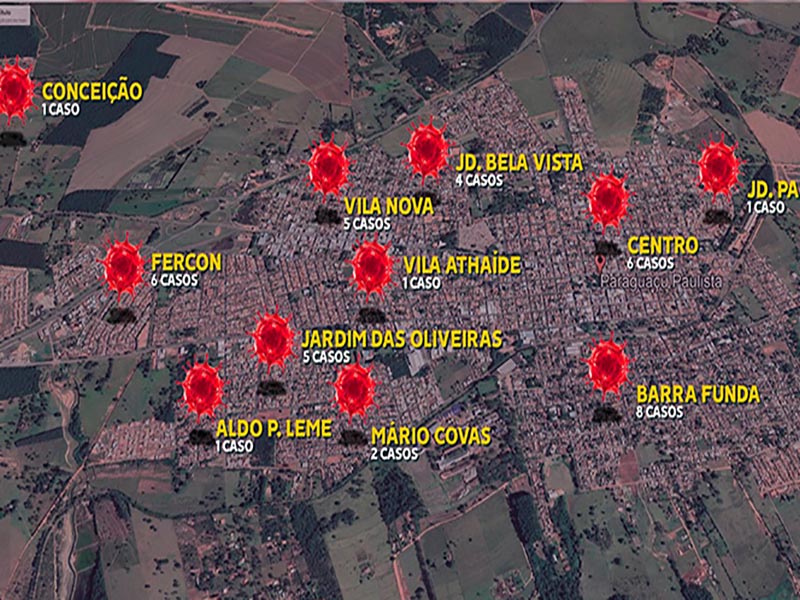 Barra Funda concentra o maior número de casos de Covid-19 em Paraguaçu