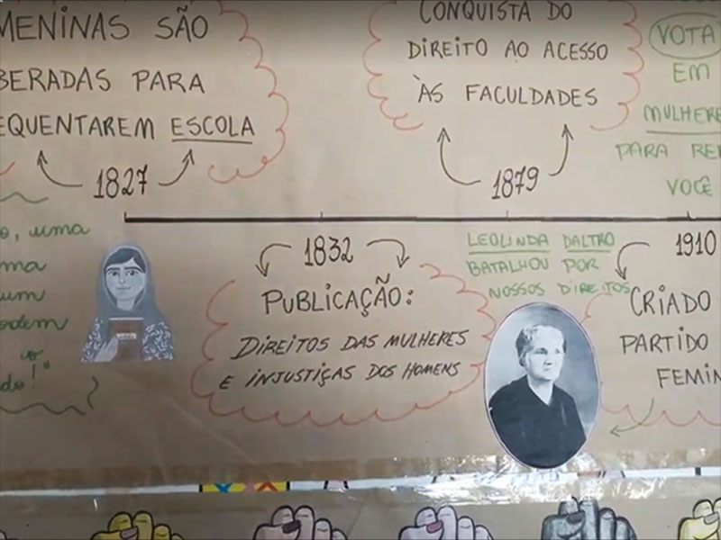 Trabalho no CRAS da Barra Funda conta história de conquistas femininas e desafios que ainda existem