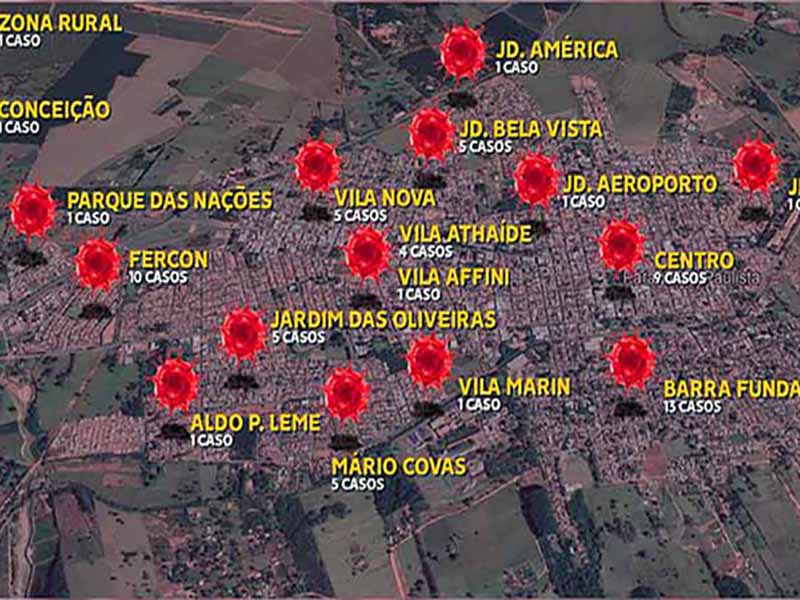 Com 13 casos, Barra Funda começa o mês como o bairro mais afetado pela Covid em Paraguaçu